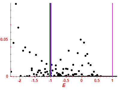 Strength function